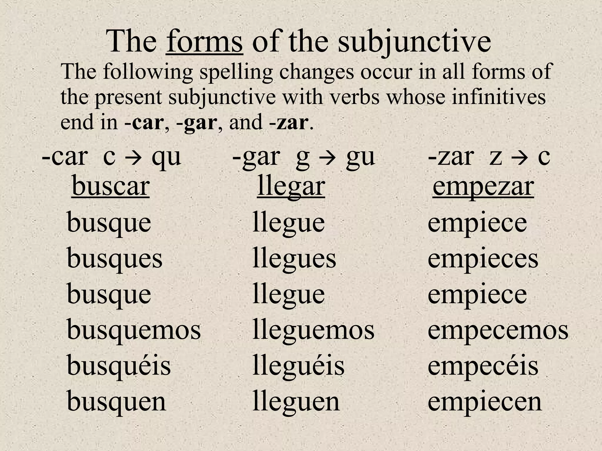 -car c  qu
The forms of the subjunctive
The following spelling changes occur in all forms of
the present subjunctive with verbs whose infinitives
end in -car, -gar, and -zar.
-gar g  gu -zar z  c
buscar
busque
busques
busque
busquemos
busquéis
busquen
llegar
llegue
llegues
llegue
lleguemos
lleguéis
lleguen
empezar
empiece
empieces
empiece
empecemos
empecéis
empiecen
 