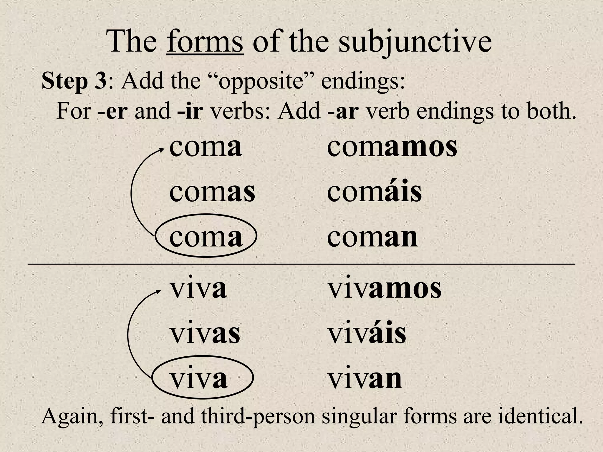 The forms of the subjunctive
Step 3: Add the “opposite” endings:
For -er and -ir verbs: Add -ar verb endings to both.
com
com
com
com
com
com
a
as
a
amos
áis
an
viv
viv
viv
viv
viv
viv
a
as
a
amos
áis
an
Again, first- and third-person singular forms are identical.
 