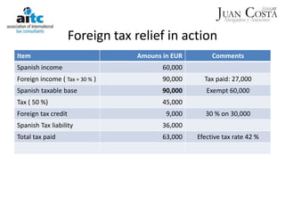 The spanish tax system | PPTX