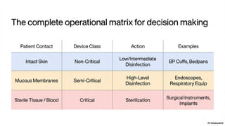 Types Spaulding Classification The_Spaulding_Classification bsc atot.pptx
