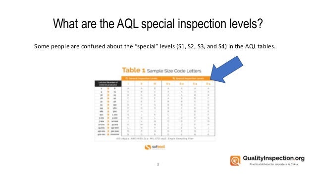 The Special Inspection Levels In The Aql Tables The Special Inspection Levels In The Aql Tables