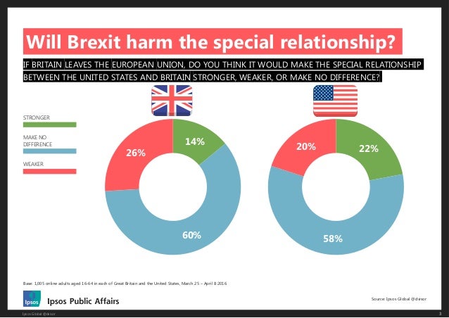 Download A Special Relationship Background