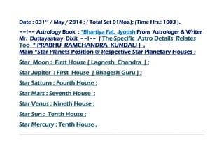Date : 031ST / May / 2014 ; ( Total Set 01Nos.); (Time Hrs.: 1003 ).
~~!~~ Astrology Book : *Bhartiya FaL Jyotish From Astrologer & Writer
Mr. Duttayaatray Dixit ~~!~~ ( The Specific Astro Details Relates
Too * PRABHU RAMCHANDRA KUNDALI ) .
Main *Star Planets Position @ Respective Star Planetary Houses :
Star Moon : First House ( Lagnesh Chandra ) ;
Star Jupiter : First House ( Bhagesh Guru ) ;
Star Satturn : Fourth House ;
Star Mars : Seventh House ;
Star Venus : Nineth House ;
Star Sun : Tenth House ;
Star Mercury : Tenth House .
.............................................................................................................................................................................................................................................
 