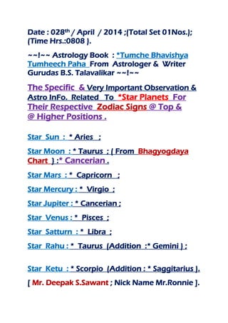 Date : 028th / April / 2014 ;(Total Set 01Nos.);
(Time Hrs.:0808 ).
~~!~~ Astrology Book : *Tumche Bhavishya
Tumheech Paha From Astrologer & Writer
Gurudas B.S. Talavalikar ~~!~~
The Specific & Very Important Observation &
Astro InFo. Related To *Star Planets For
Their Respective Zodiac Signs @ Top &
@ Higher Positions .
Star Sun : * Aries ;
Star Moon : * Taurus ; ( From Bhagyogdaya
Chart } :* Cancerian .
Star Mars : * Capricorn ;
Star Mercury : * Virgio ;
Star Jupiter : * Cancerian ;
Star Venus : * Pisces ;
Star Satturn : * Libra ;
Star Rahu : * Taurus (Addition :* Gemini ) ;
Star Ketu : * Scorpio (Addition : * Saggitarius ).
[ Mr. Deepak S.Sawant ; Nick Name Mr.Ronnie ].
 