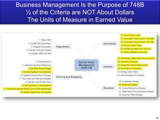 Earning Value from Earned Value Management