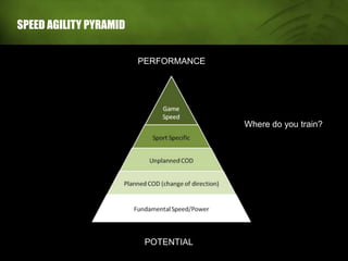 SPEED AGILITY PYRAMID
PERFORMANCE
POTENTIAL
Where do you train??
 