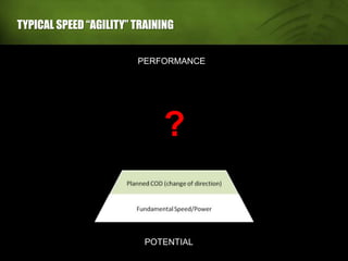 TYPICAL SPEED “AGILITY” TRAINING
PERFORMANCE
POTENTIAL
?
 