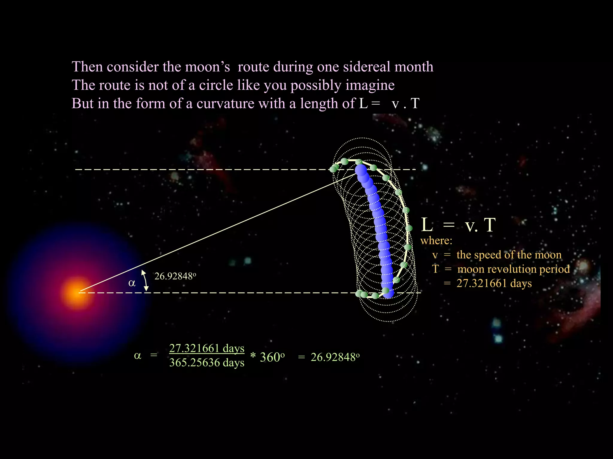 L27.321661 days365.25636 days   =* 360o=  26.92848oThen consider the moon’s  route during one sidereal monthThe route is not of a circle like you possibly imagineBut in the form of a curvature with a length of L =   v . T=  v. Twhere:    v  =  the speed of the moon    T  =  moon revolution period         =  27.321661 days26.92848o