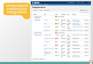 Understand
         continuous
         integration




Image: http://confluence.atlassian.com/download/attachments/229837...