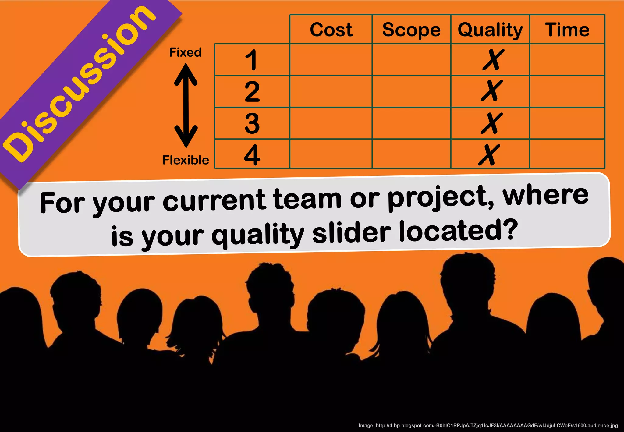 1 
2 
3 
4 
Cost 
Scope 
Quality 
Time 
X 
X 
X 
X 
Fixed 
Flexible 
Image: http://4.bp.blogspot.com/-B0hIC1RPJpA/TZjq1IcJF3I/AAAAAAAAGdE/wlJdjuLCWoE/s1600/audience.jpg  