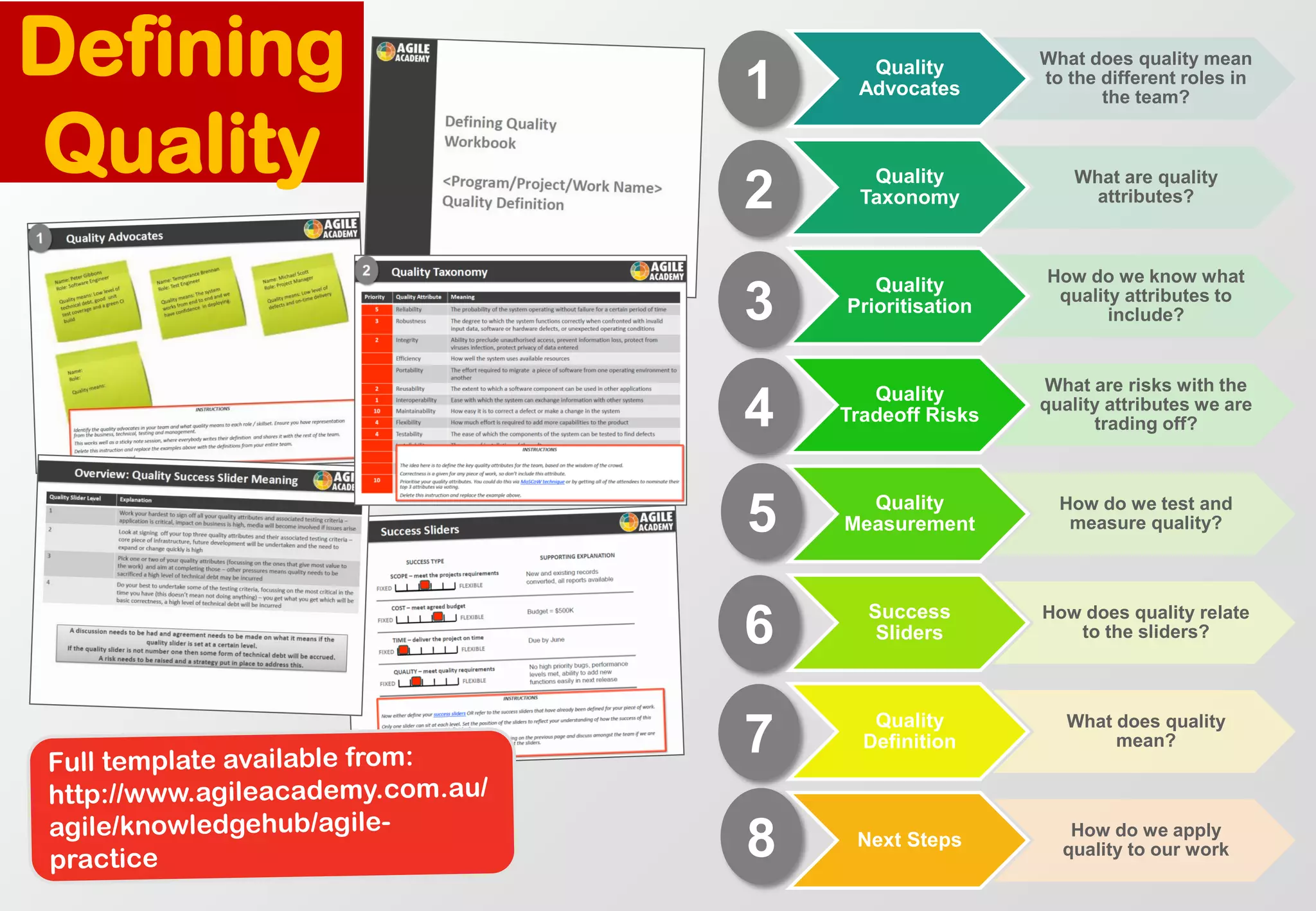 Quality Advocates 
What does quality mean to the different roles in the team? 
Quality Taxonomy 
What are quality attributes? 
Quality Prioritisation 
How do we know what quality attributes to include? 
Quality TradeoffRisks 
What are risks with the quality attributes we are trading off? 
Quality Measurement 
How do we test and measure quality? 
Success Sliders 
How does quality relate to the sliders? 
Quality Definition 
What does quality mean? 
Next Steps 
How do we apply quality to our work 
1 
2 
3 
4 
5 
6 
7 
8 
Defining Quality  