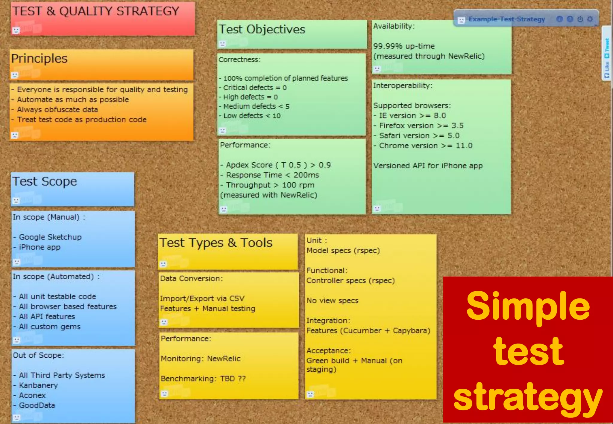 Simple test strategy  