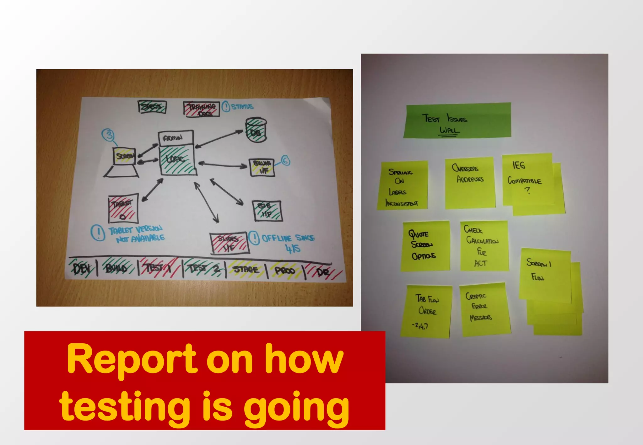 Report on how testing is going  