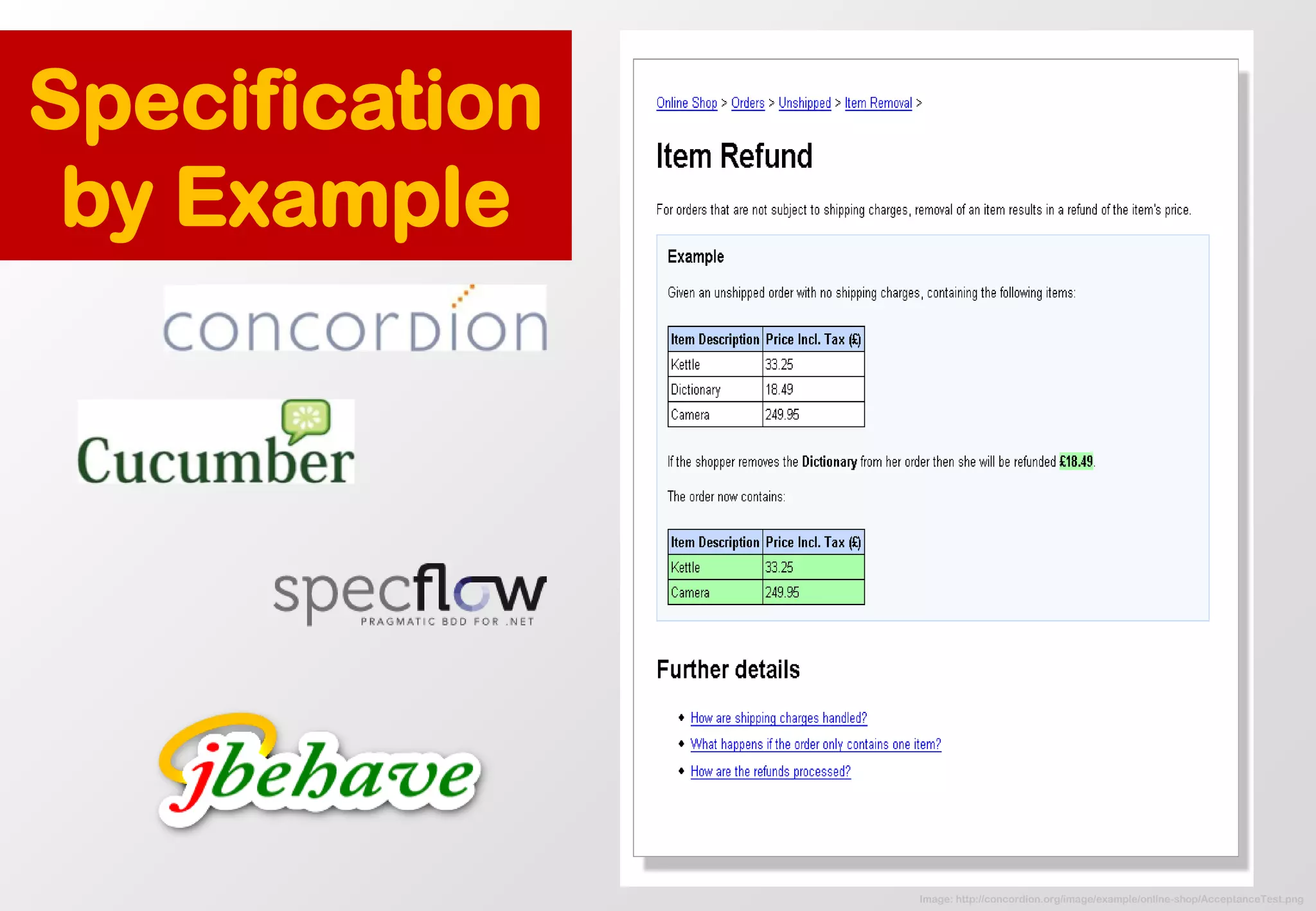 Image: http://concordion.org/image/example/online-shop/AcceptanceTest.png 
Specification by Example  