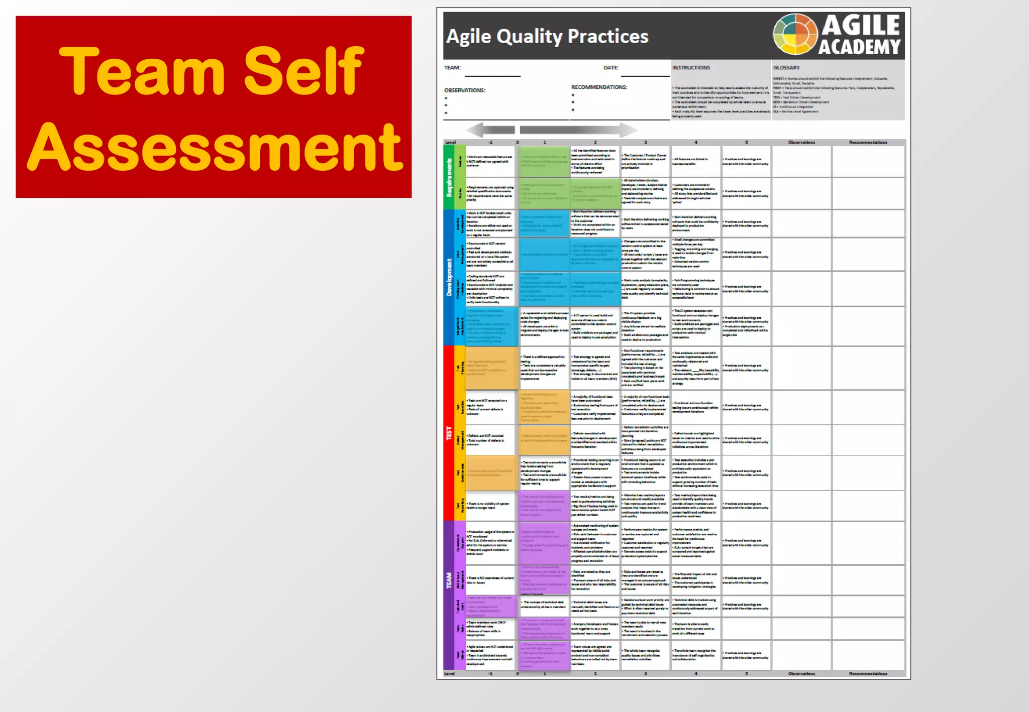 Team Self Assessment  