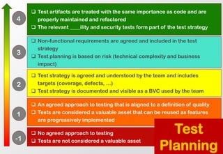 No agreed approach to testing 
Tests are not considered a valuable asset 
An agreed approach to testing that is aligned...