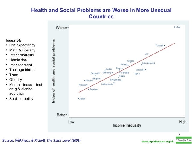 the spirit level why equality is better for everyone