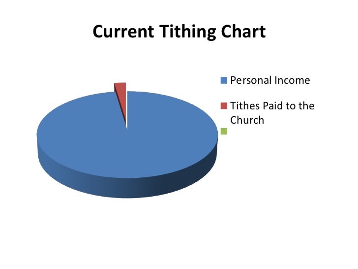 Tithing Chart Church