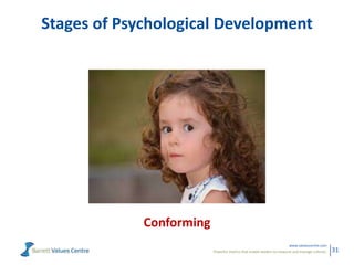 Powerful metrics that enable leaders to measure and manage cultures.
www.valuescentre.com
31
Stages of Psychological Devel...