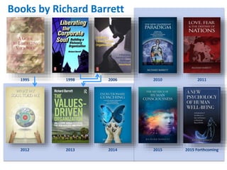 Books by Richard Barrett
1998 2006 2010 20111995
2012 2013 2014 2015 2015 Forthcoming
 
