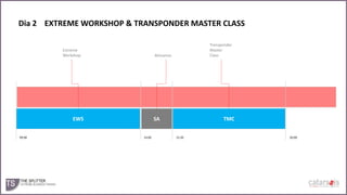 Dia 2 EXTREME WORKSHOP & TRANSPONDER MASTER CLASS
Extreme
Workshop

Almuerzo

EWS
09:00

Transponder
Master
Class

SA
14:00

TMC
15:30

20:00

 