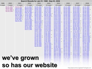  user feedback & testingcontent strategy at