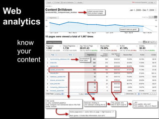 Content analysis: content inventory
