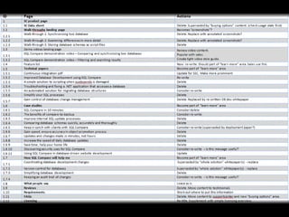  Content analysis:  Tech Comms help review: content inventory