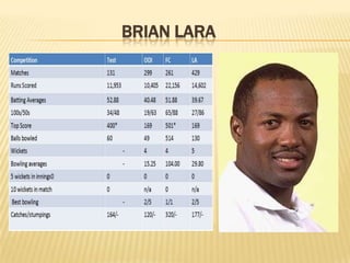 BRIAN LARA

 
