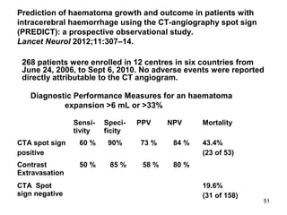 51
Prediction of haematoma growth and outcome in patients with
intracerebral haemorrhage using the CT-angiography spot sign
(PREDICT): a prospective observational study.
Lancet Neurol 2012;11:307–14.
Sensi-
tivity
Speci-
ficity
PPV NPV Mortality
CTA spot sign
positive
60 % 90% 73 % 84 % 43.4%
(23 of 53)
Contrast
Extravasation
50 % 85 % 58 % 80 %
CTA Spot
sign negative
19.6%
(31 of 158)
268 patients were enrolled in 12 centres in six countries from
June 24, 2006, to Sept 6, 2010. No adverse events were reported
directly attributable to the CT angiogram.
Diagnostic Performance Measures for an haematoma
expansion >6 mL or >33%
 