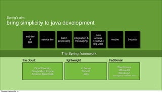 Spring’s aim:
       bring simplicity to java development

                                                                                          data
                             web tier
                                                           batch     integration &       access
                               &         service tier                                                mobile           Security
                                                        processing    messaging        / NoSQL /
                              RIA
                                                                                       Big Data



                                                          The Spring framework
                           the cloud:                         lightweight                          traditional

                                    CloudFoundry                           tc Server                       WebSphere
                                  Google App Engine                         Tomcat                          JBoss AS
                                  Amazon BeanStalk                            Jetty                        WebLogic
                                                                                                      (on legacy versions, too!)




                                                                                                                                   7

Thursday, January 24, 13
 