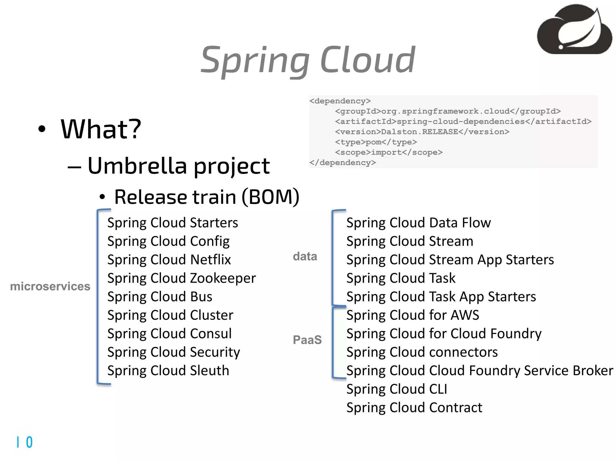 @spring_io
#springio17
•
–
•
Spring Cloud Data Flow
Spring Cloud Stream
Spring Cloud Stream App Starters
Spring Cloud Task
Spring Cloud Task App Starters
Spring Cloud for AWS
Spring Cloud for Cloud Foundry
Spring Cloud connectors
Spring Cloud Cloud Foundry Service Broker
Spring Cloud CLI
Spring Cloud Contract
Spring Cloud Starters
Spring Cloud Config
Spring Cloud Netflix
Spring Cloud Zookeeper
Spring Cloud Bus
Spring Cloud Cluster
Spring Cloud Consul
Spring Cloud Security
Spring Cloud Sleuth
<dependency>
<groupId>org.springframework.cloud</groupId>
<artifactId>spring-cloud-dependencies</artifactId>
<version>Dalston.RELEASE</version>
<type>pom</type>
<scope>import</scope>
</dependency>
microservices
data
PaaS
 