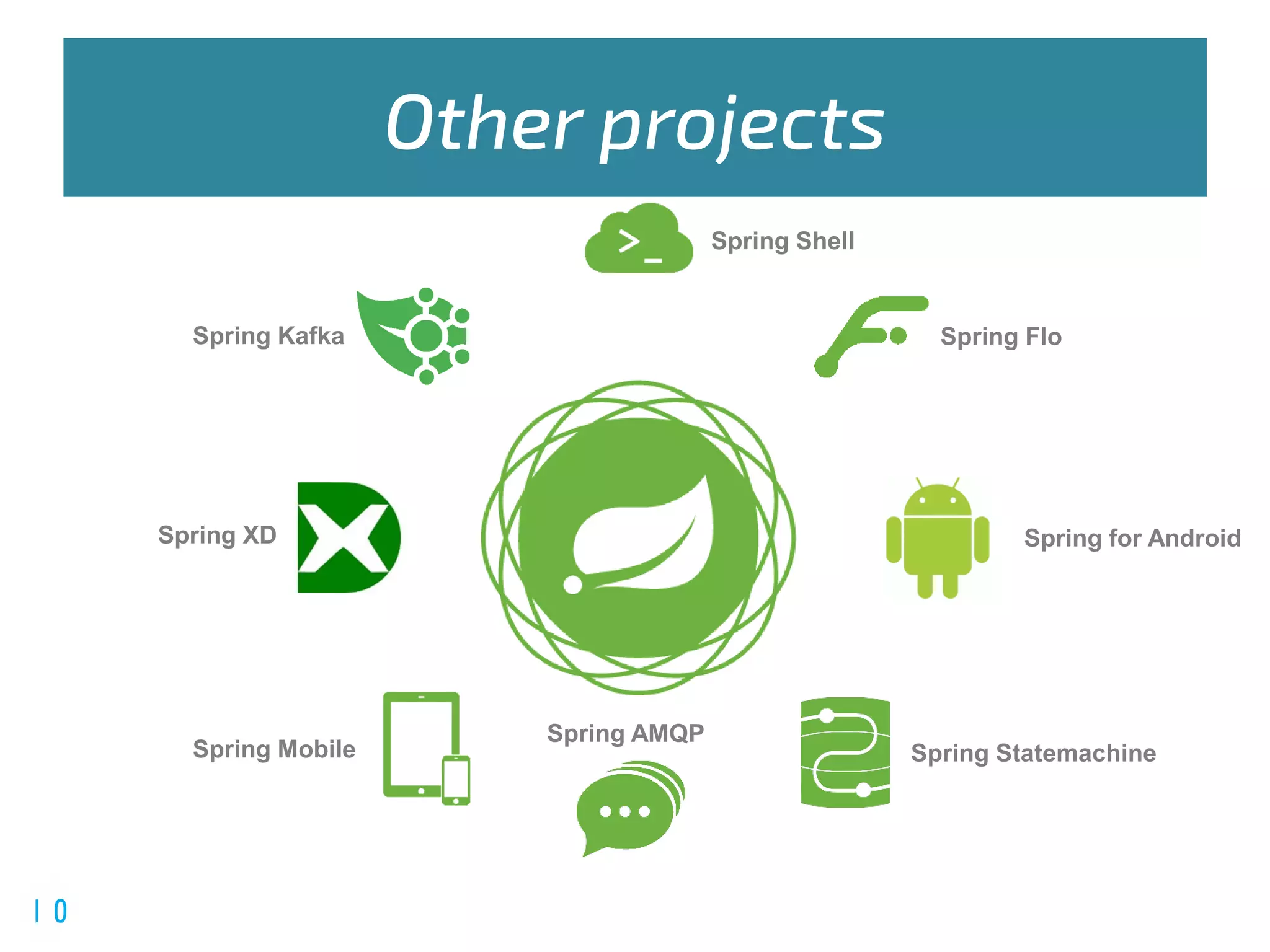 @spring_io
#springio17
Spring Shell
Spring Flo
Spring for Android
Spring StatemachineSpring Mobile
Spring XD
Spring Kafka
Spring AMQP
 