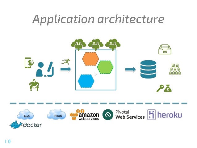 The spring ecosystem in 50 min