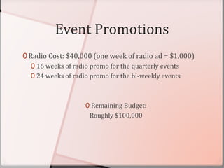 Event Promotions
0 Radio Cost: $40,000 (one week of radio ad = $1,000)
0 16 weeks of radio promo for the quarterly events
0 24 weeks of radio promo for the bi-weekly events
0 Remaining Budget:
Roughly $100,000
 