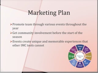 Marketing Plan
Promote team through various events throughout the
year
Get community involvement before the start of the
season
Events create unique and memorable experiences that
other IMC tools cannot
 
