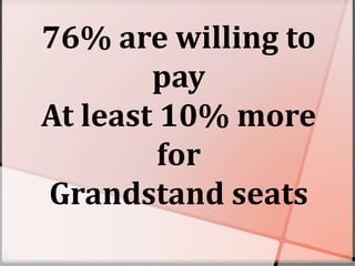 76% are willing to
pay
At least 10% more
for
Grandstand seats
 