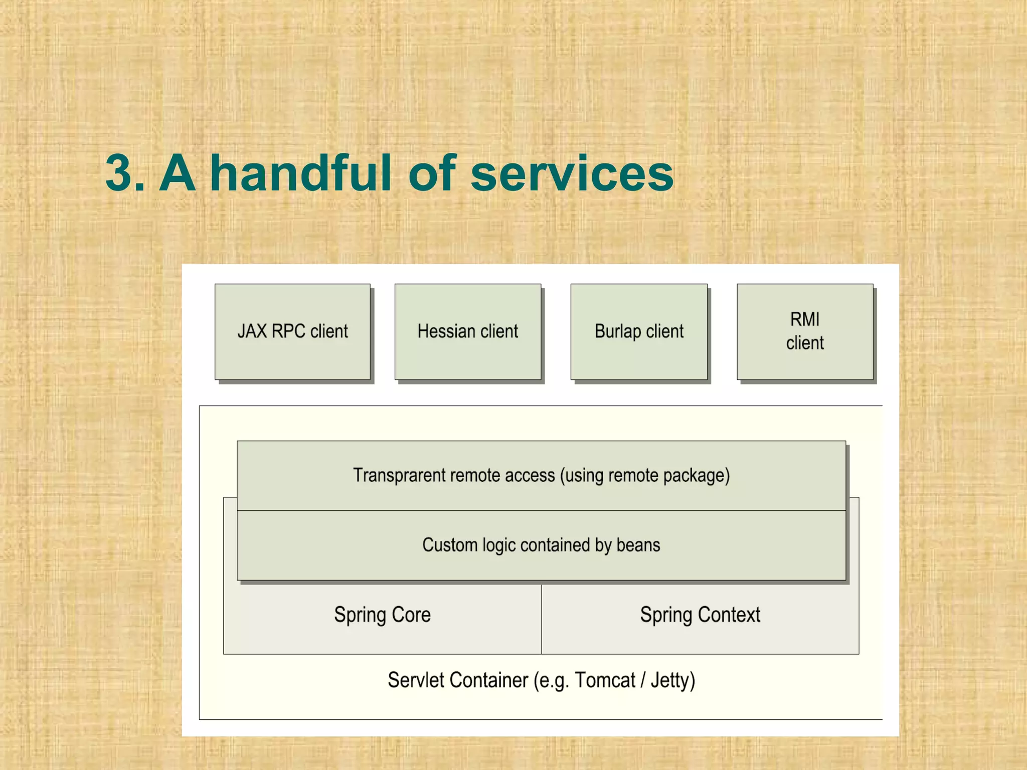 3. A handful of services
 