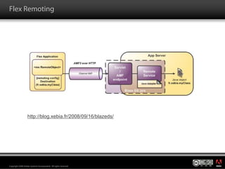 Flex Remoting




                   http://blog.xebia.fr/2008/09/16/blazeds/




                                                                  ®




Copyright 2008 Adobe Systems Incorporated. All rights reserved.
 