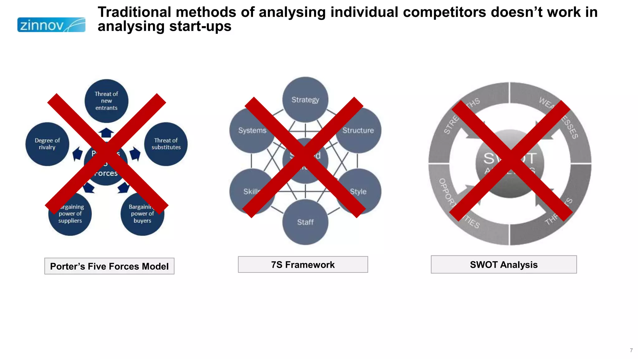 7
Traditional methods of analysing individual competitors doesn’t work in
analysing start-ups
Porter’s Five Forces Model SWOT Analysis7S Framework
 