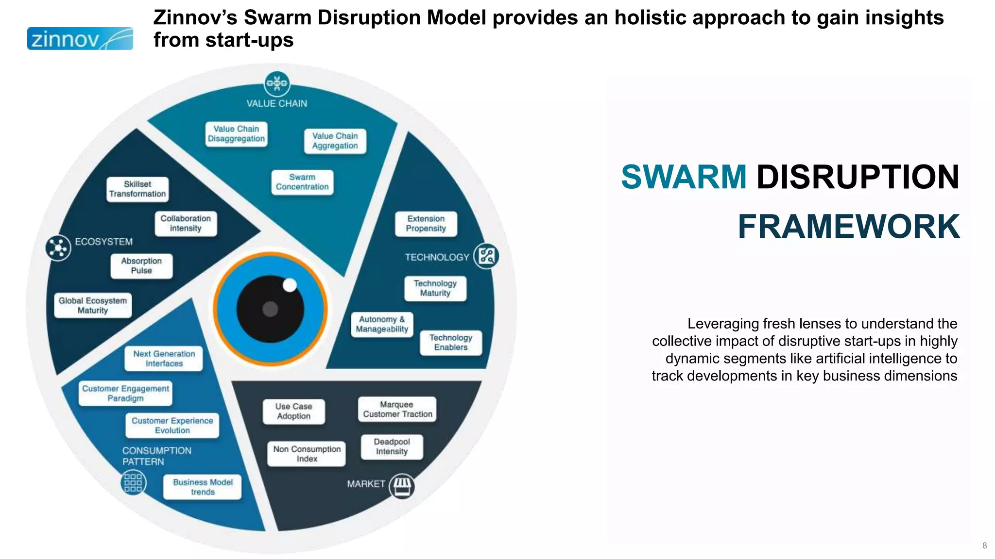 8
SWARM DISRUPTION
FRAMEWORK
Leveraging fresh lenses to understand the
collective impact of disruptive start-ups in highly
dynamic segments like artificial intelligence to
track developments in key business dimensions
Zinnov’s Swarm Disruption Model provides an holistic approach to gain insights
from start-ups
 