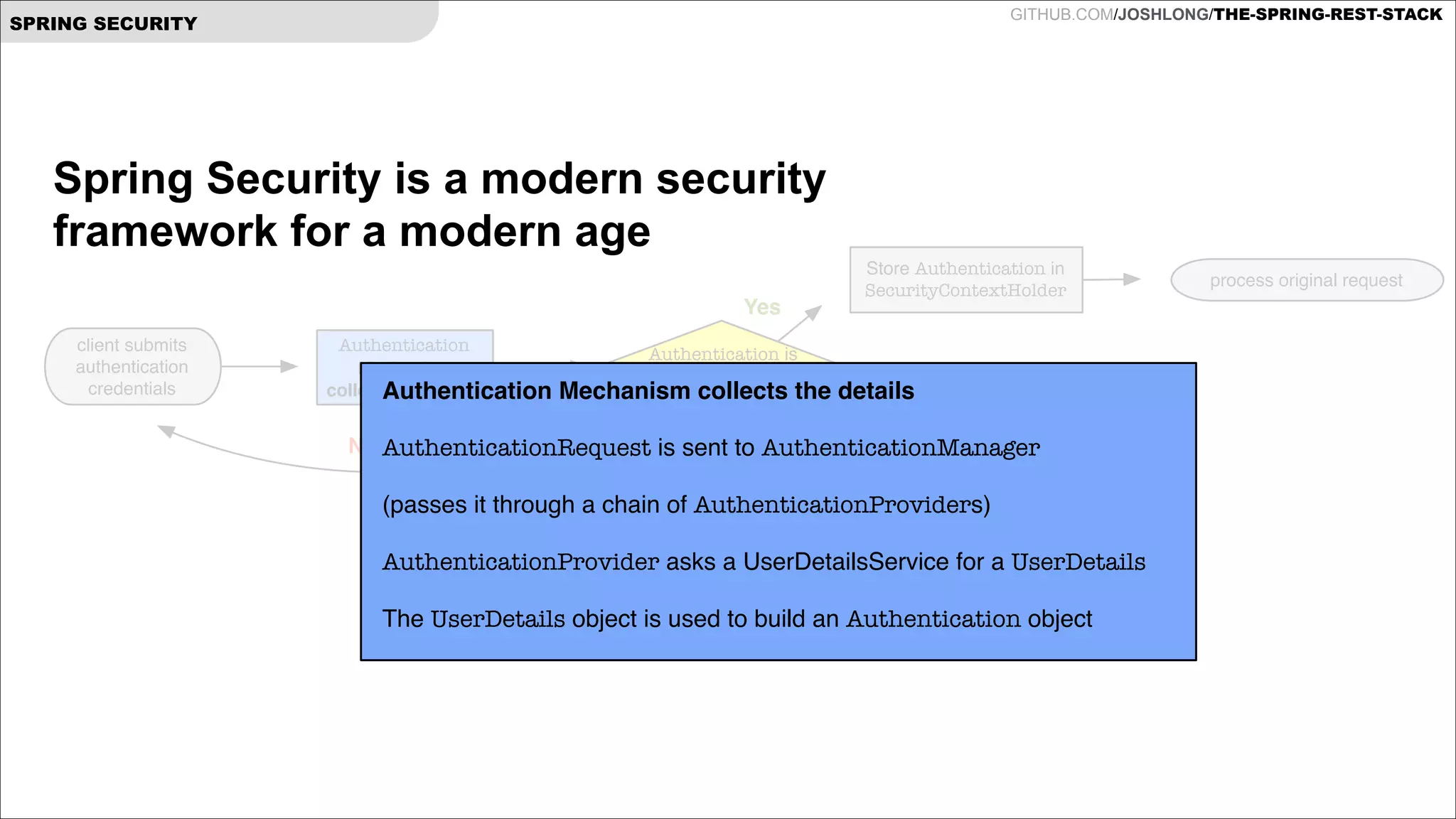 GITHUB.COM/JOSHLONG/THE-SPRING-REST-STACK

SPRING SECURITY

Spring Security is a modern security
framework for a modern age

!

Yes
client submits
authentication
credentials

Authentication
Mechanism
collects the details
Authentication

Store Authentication in
SecurityContextHolder

Authentication is
valid?

Mechanism collects the details!

!
No AuthenticationRequest is sent to AuthenticationManager!
- retry!
!
(passes it through a chain of AuthenticationProviders)!
!
AuthenticationProvider asks a UserDetailsService for a UserDetails!
!
The UserDetails object is used to build an Authentication object!
!
!

process original request

 