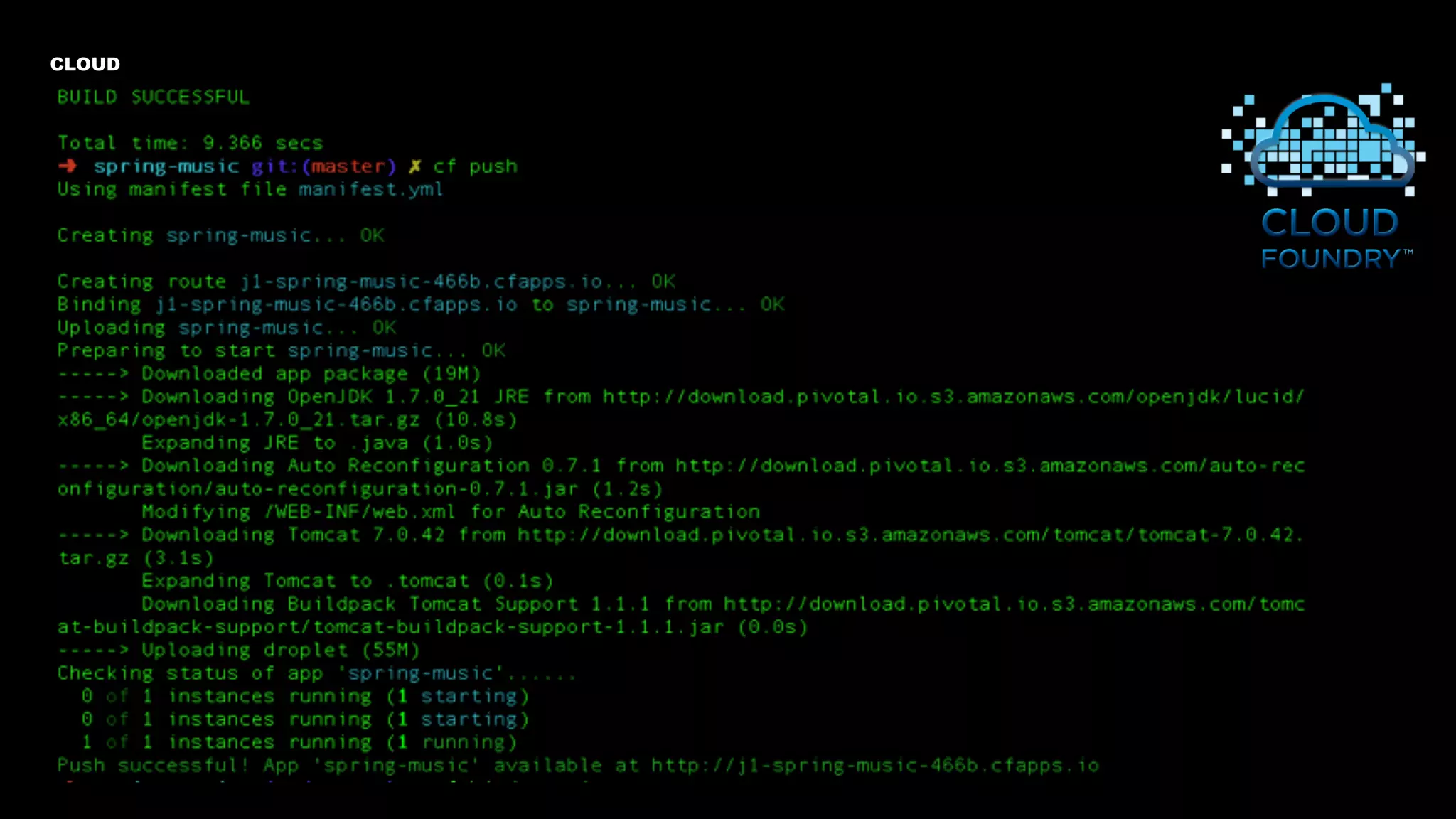 SPRING WITH SPRING
REST DESIGNWORKS WELL IN THE CLOUD
CLOUD

GITHUB.COM/JOSHLONG/THE-SPRING-REST-STACK

 