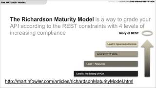 THE MATURITY MODEL

GITHUB.COM/JOSHLONG/THE-SPRING-REST-STACK

The Richardson Maturity Model is a way to grade your
API according to the REST constraints with 4 levels of
increasing compliance
!

http://martinfowler.com/articles/richardsonMaturityModel.html

 