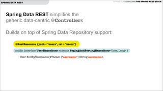 SPRING DATA REST

GITHUB.COM/JOSHLONG/THE-SPRING-REST-STACK

Spring Data REST simplifies the  
generic data-centric @Controllers

!
Builds on top of Spring Data Repository support:
@RestResource (path = "users", rel = "users")
 

public interface UserRepository extends PagingAndSortingRepository<User, Long> {

!
	
!

User ﬁndByUsername(@Param ("username") String username);

 