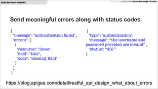 DESCRIPTIVE ERRORS

GITHUB.COM/JOSHLONG/THE-SPRING-REST-STACK

Send meaningful errors along with status codes
{
   "message": "authentication failed",
   "errors": [
     {
       "resource": "Issue",
       "ﬁeld": "title",
       "code": "missing_ﬁeld"
     }
   ]
 }

{
   "type": "authentication",
   "message": “the username and
password provided are invalid” ,
   "status": “401”
}

https://blog.apigee.com/detail/restful_api_design_what_about_errors

 