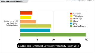 REST APIs with Spring