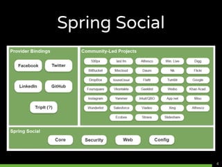 Spring Social
4
 
