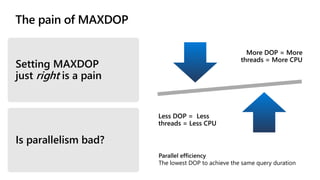 The SQL Server 2022 Workshop.pptx