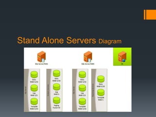 Stand Alone Servers Diagram